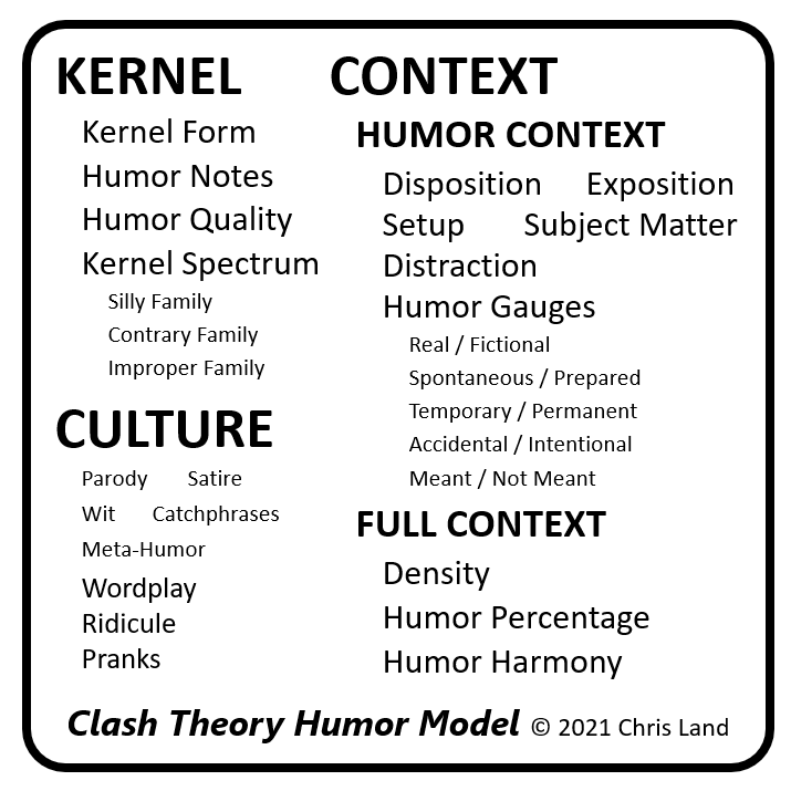 This image has an empty alt attribute; its file name is clash-theory-humor-model-2021.png